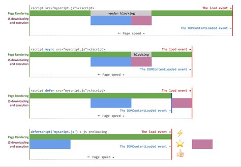 A faster website! (aka defer.js) – WordPress plugin .